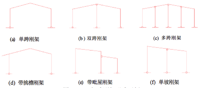 C型鋼鋼結構